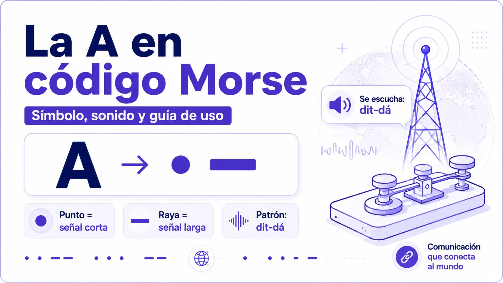Guía completa de la A en código Morse con punto y raya