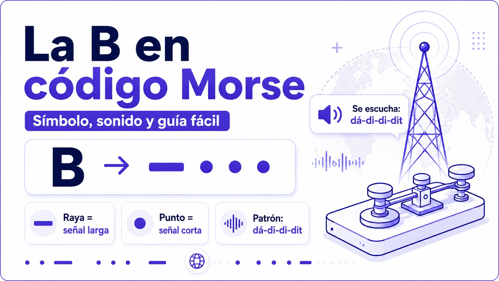 Infografía de la letra B en código Morse con una raya y tres puntos