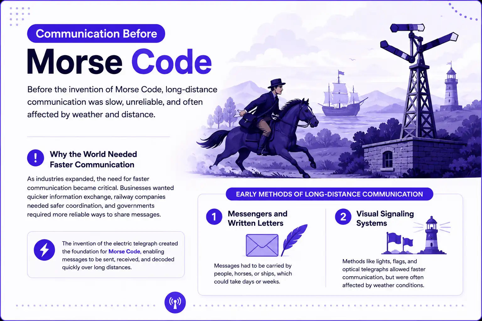 Inventors of Morse Code: Samuel Morse, Alfred Vail, and Leonard Gale