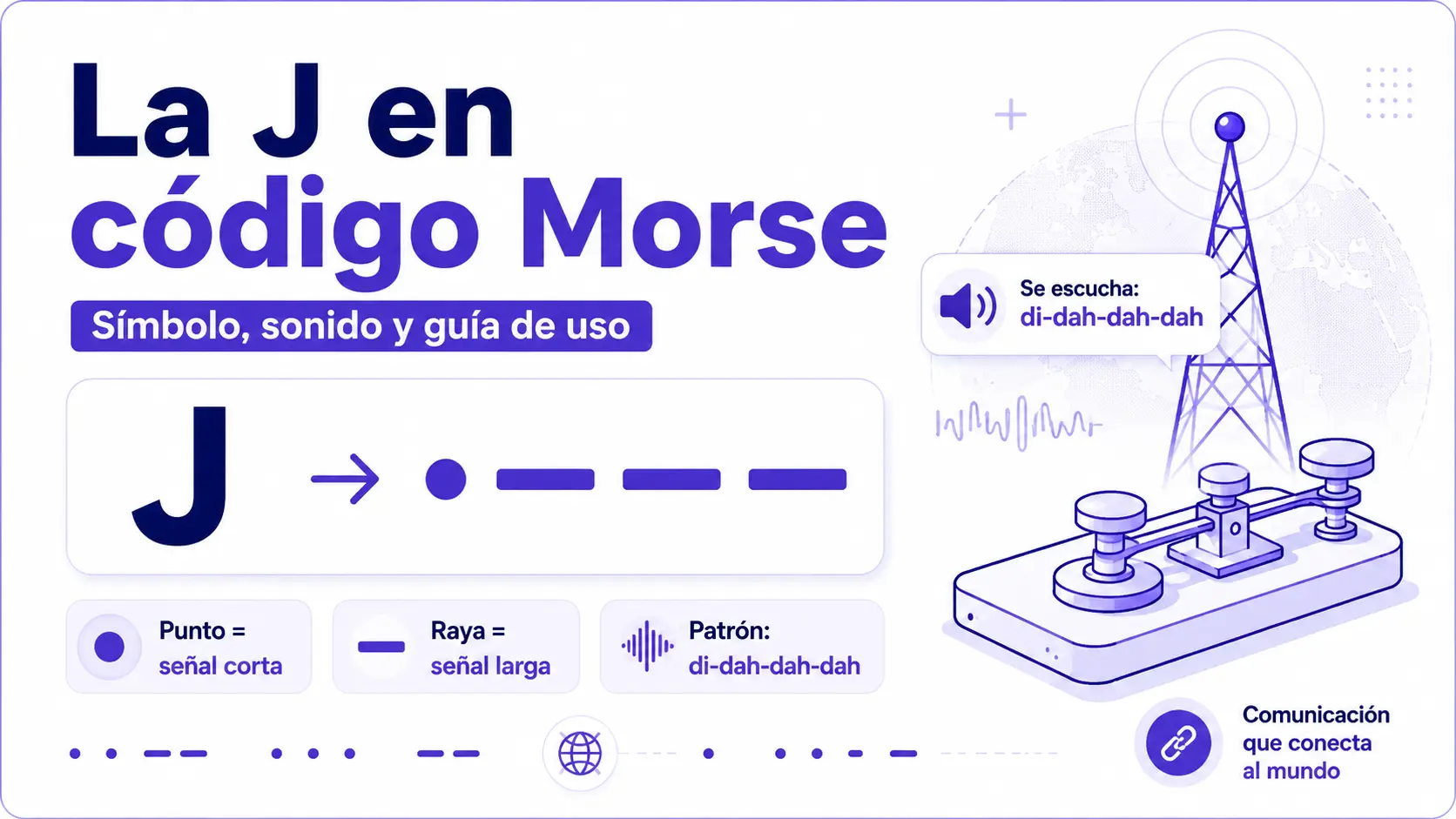 J en código Morse con símbolo punto raya raya raya, sonido y guía de uso