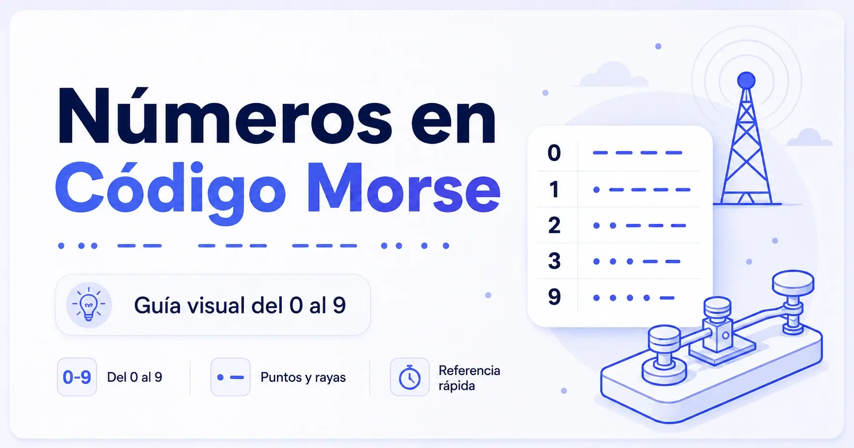 Guía visual de números en código Morse